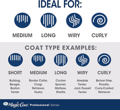 Magic Coat Professional Series Grooming Brush for Dogs & Cats, Reduces Shedding, Stimulates Coat'S Natural Oils, Ergonomic Design, Ideal for Medium, Long, Curly, and Wiry Coats